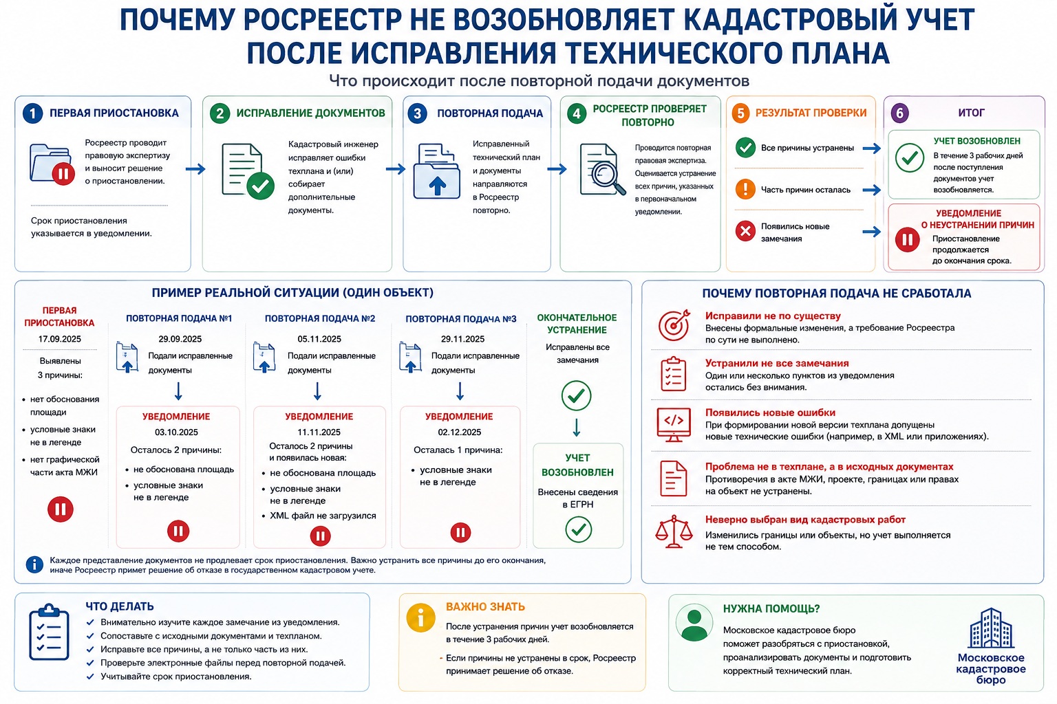 ������ ��������� �� ������������ ����������� ���� ����� ����������� ������������ �����